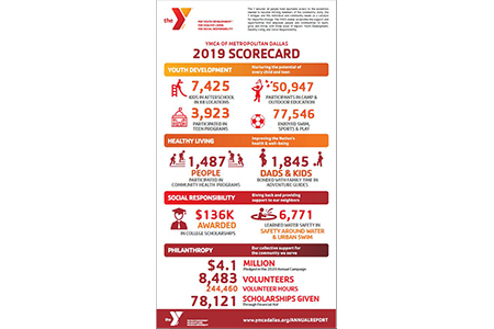 2019 Dallas YMCA Scorecard