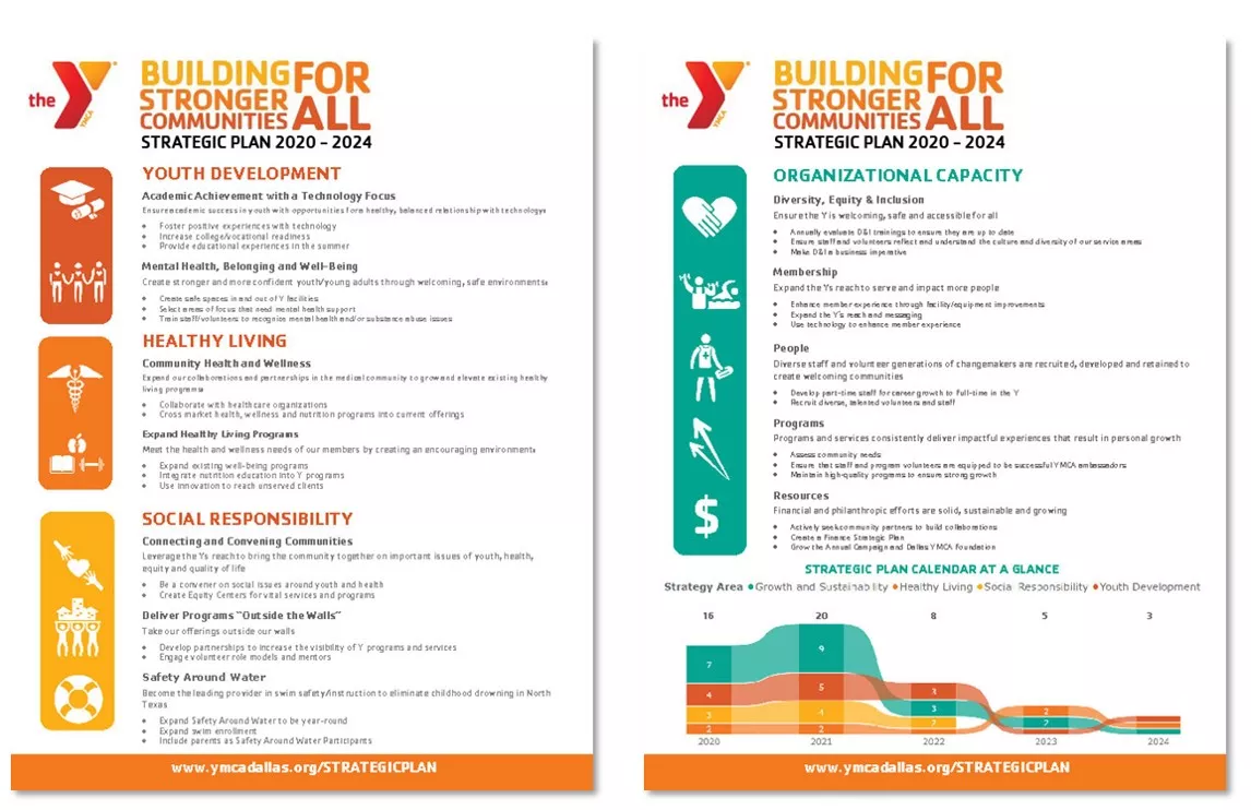 YMCA Building Stronger Communities For All Strategic Plan thumbnails