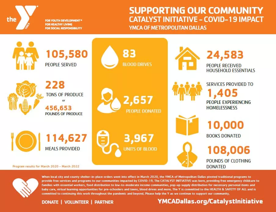 YMCA Catalyst Initiative